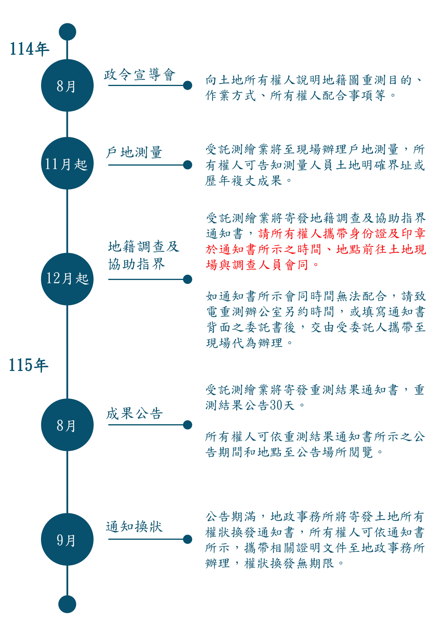 114年委外重測進度表 114年委外重測進度表