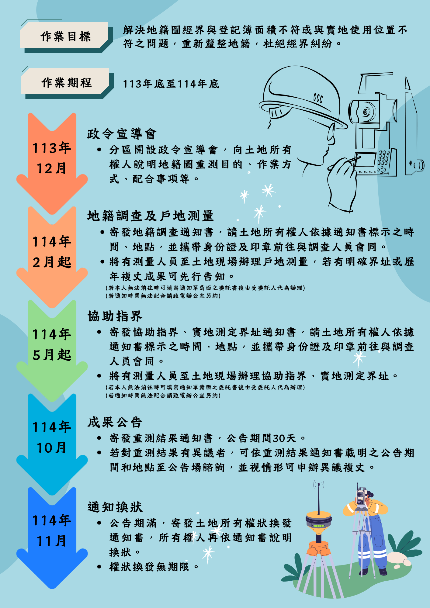 114東勢重測宣傳 114東勢重測宣傳