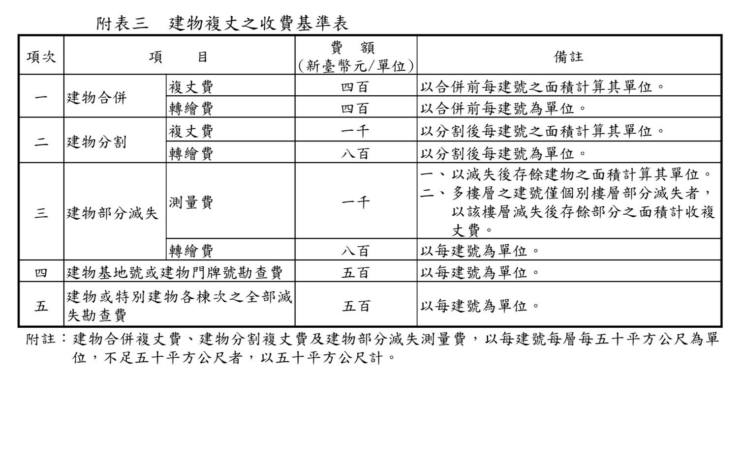 修正條文