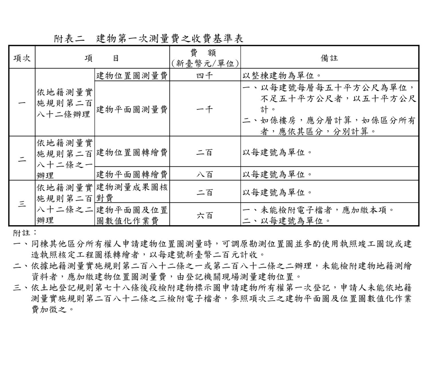 修正條文