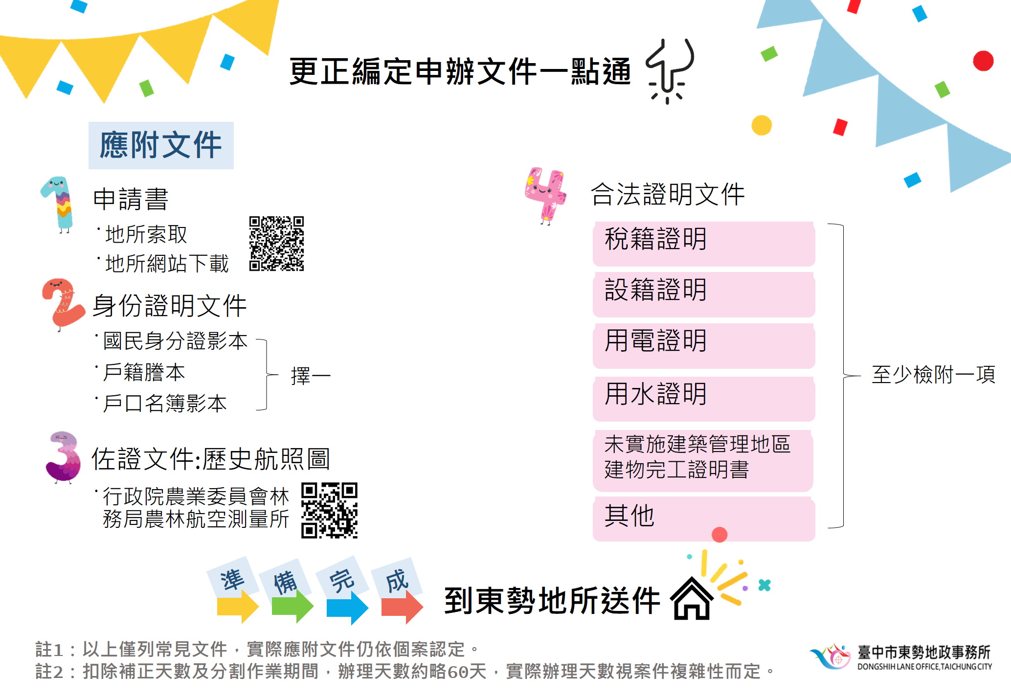 更正編定應備文件一點通