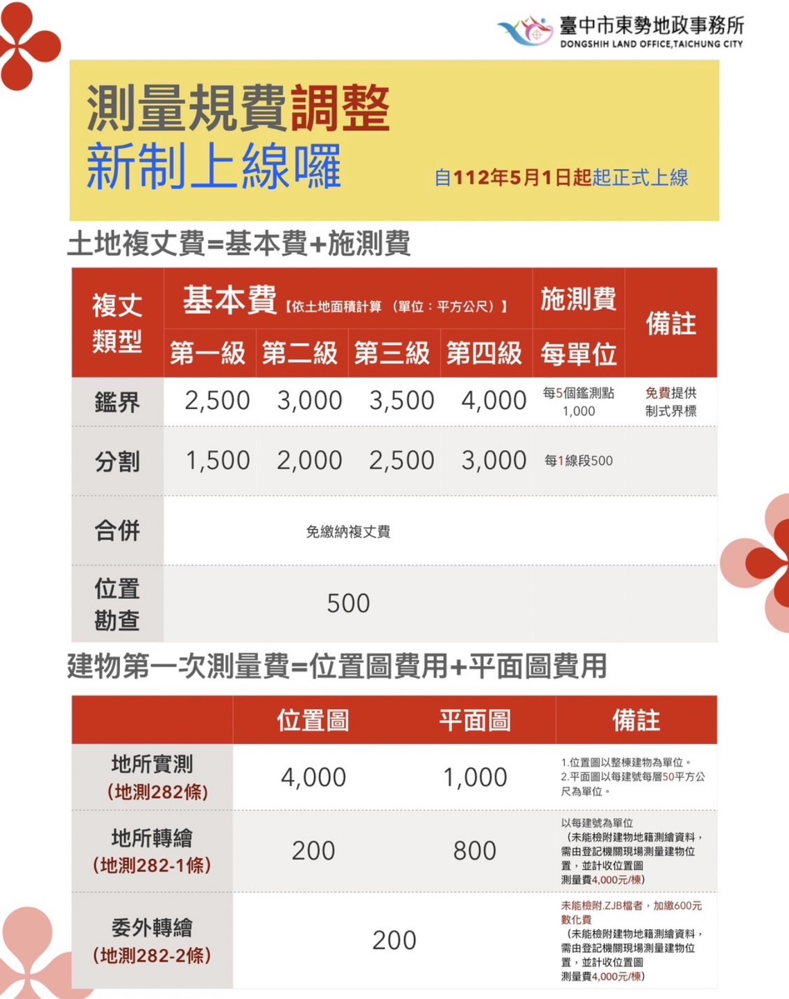 測量規費調整新制
