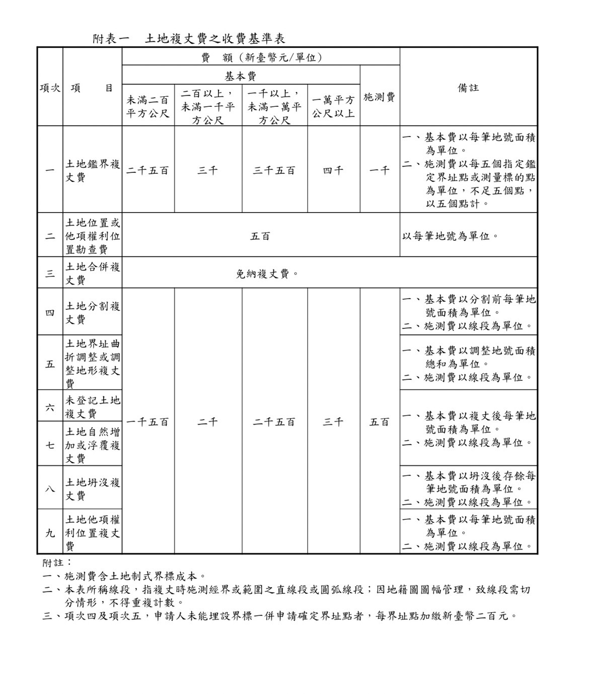 修正條文