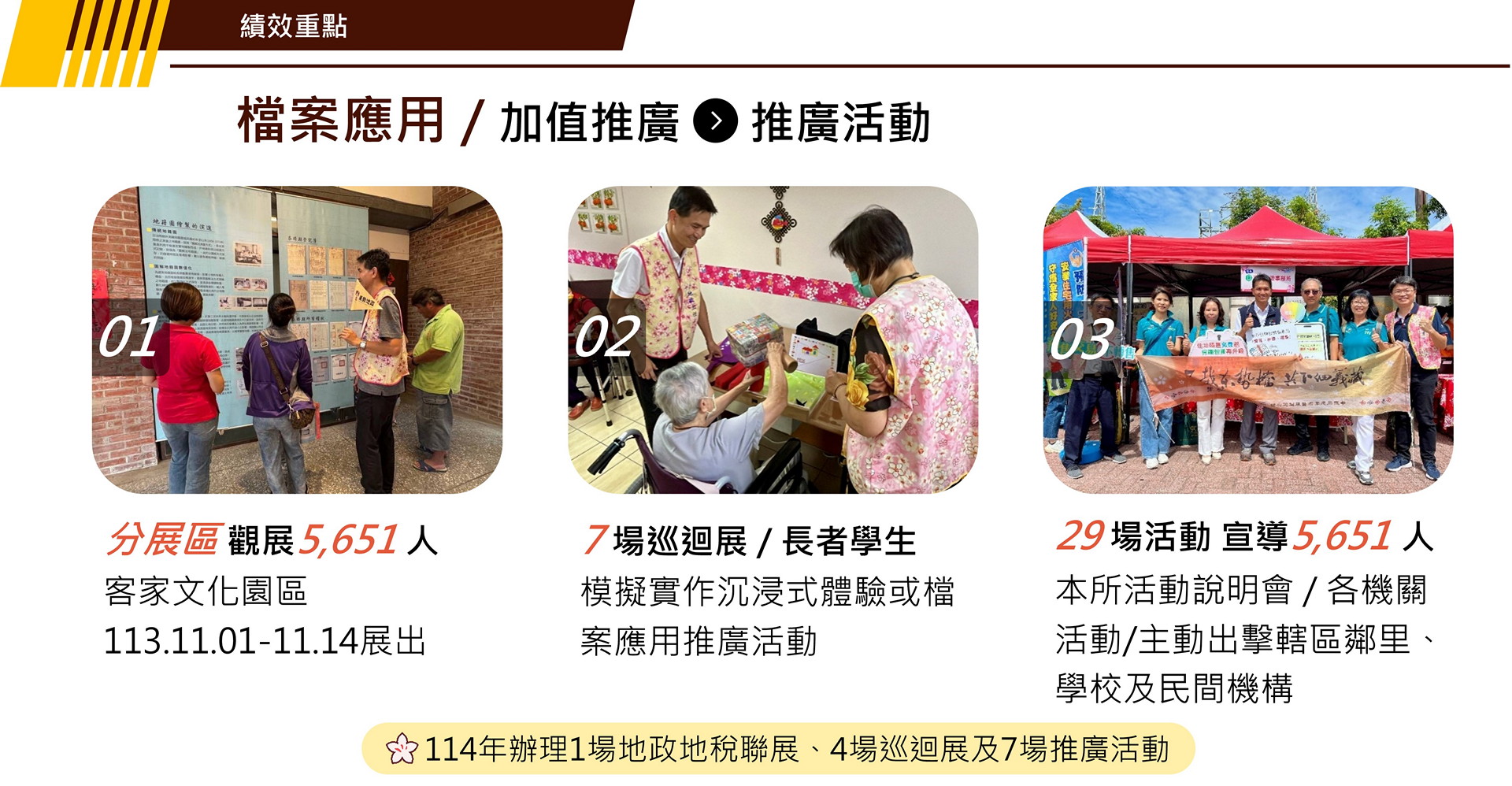 檔案應用推廣成果-東勢所