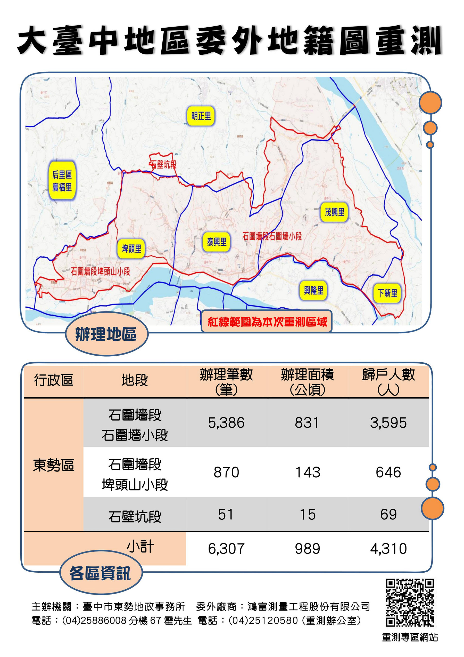 重測宣導文宣