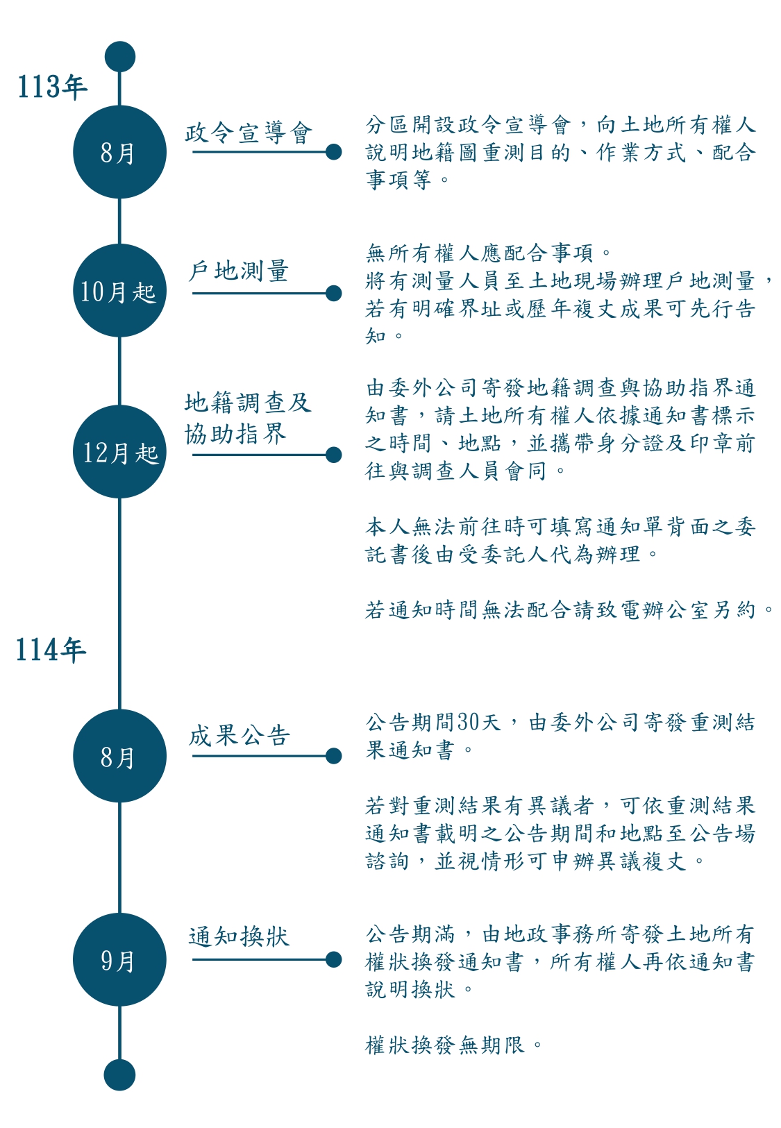 重測進度表